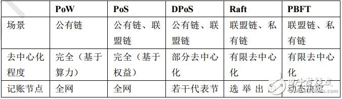 国内外区块链产业发展态势对比