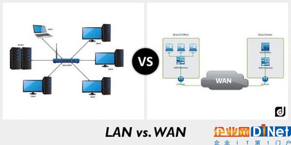 局域网(LAN)技术