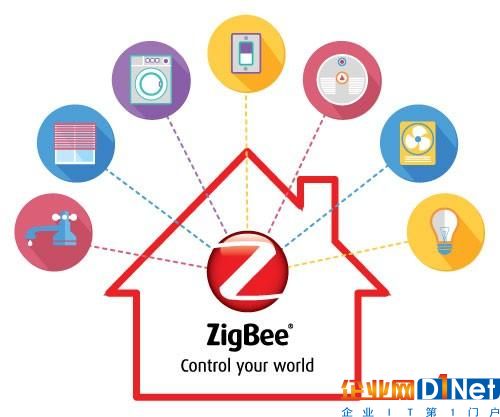 Zigbee