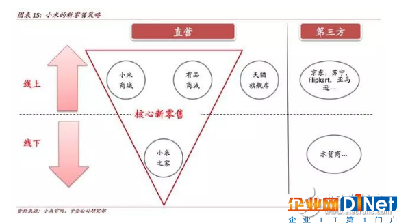 人工智能的快速发展 推动零售行业迎来了第五次变革