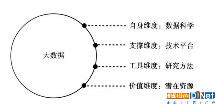 分析企业运用大数据管理的特点及作用