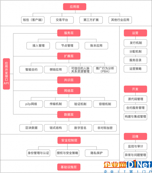 TT:看社交电商如何拥抱区块链技术