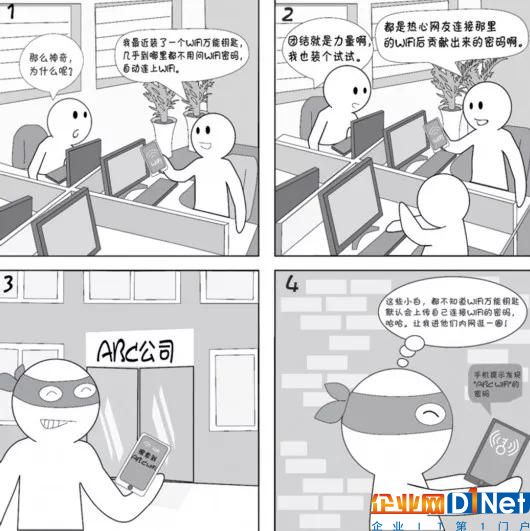 「公益」网络安全周—方便的wifi,还方便了什么?