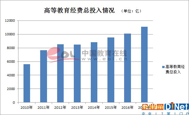 改革开放40年来我国高等教育之变