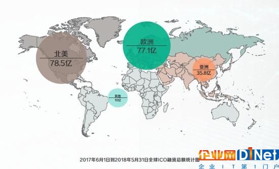 区块链改变现有商业的10个案例