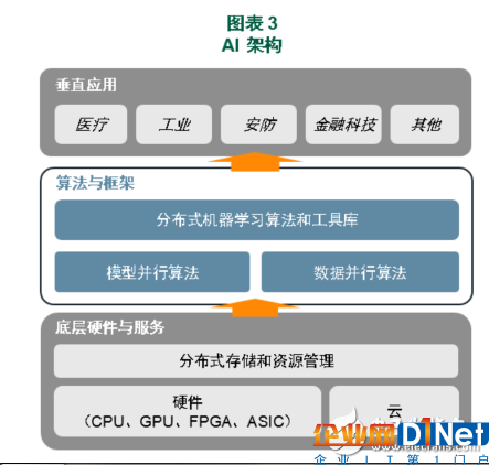 十年后AI市场规模将会超过万亿美元 人工智能时代即将到来