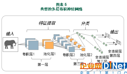 十年后AI市场规模将会超过万亿美元 人工智能时代即将到来