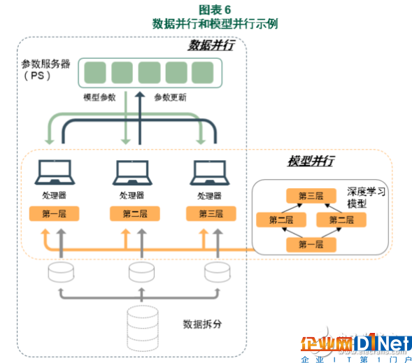 核心技术有哪些