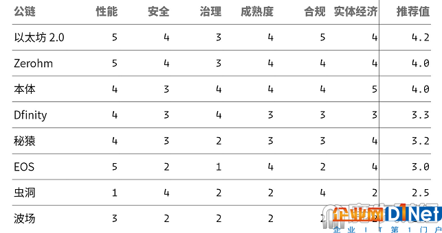 2019年区块链最大悬念：谁将捡起以太坊掉落的王冠