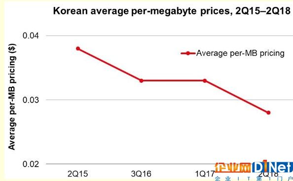 5G时代运营商该如何对5G进行定价