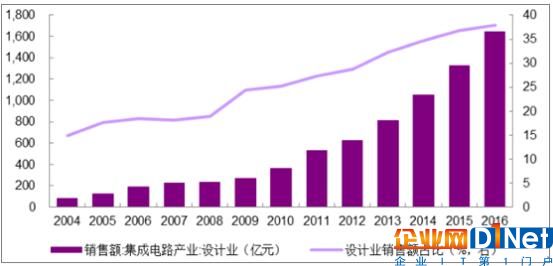 2019新经济:计算机视觉、5G、芯片成主力
