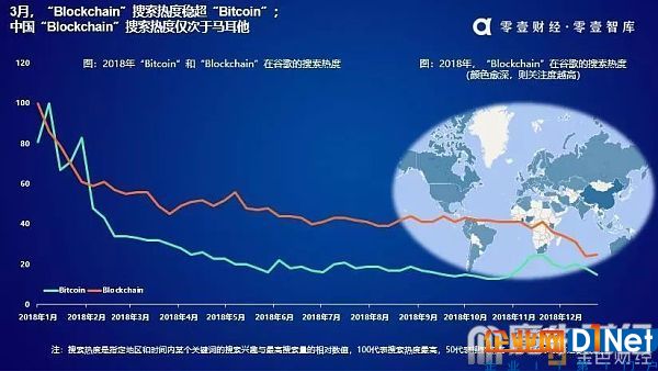 技术、投资、监管?区块链穿越牛熊的驱动力是什么?