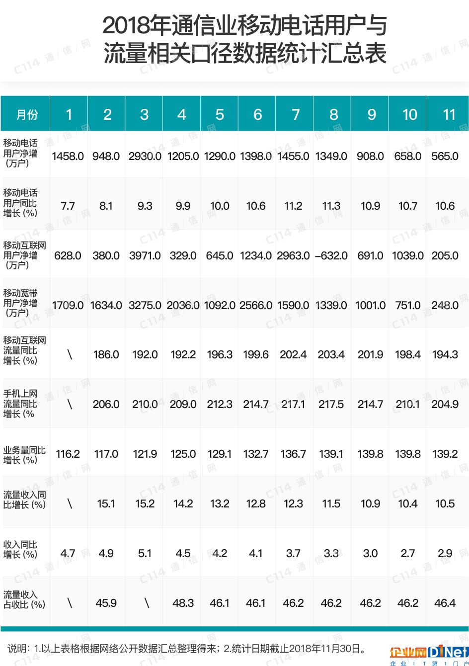 流量这服药解决不了运营商的营收焦虑症
