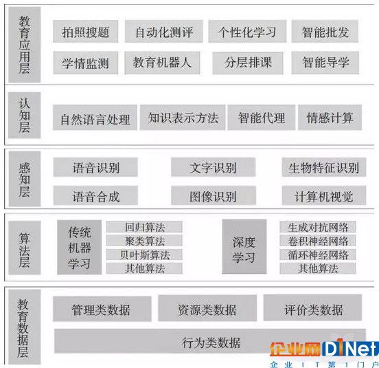 教育人工智能面临发展难题,技术路径如何突破?