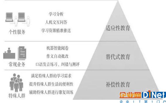 教育人工智能面临发展难题,技术路径如何突破?
