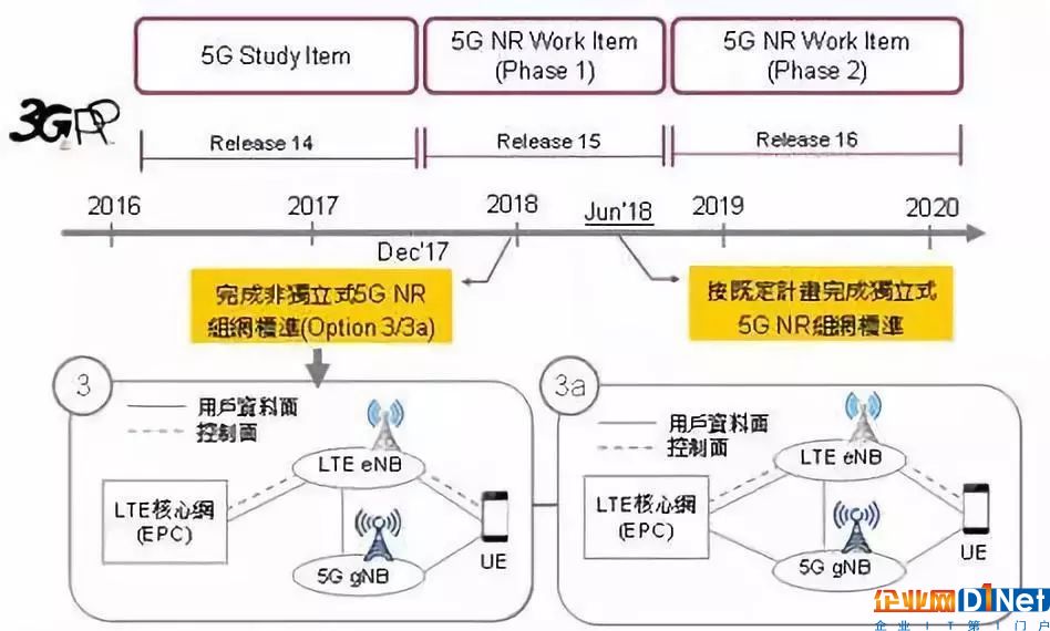 给今年的两大风口“5G和人工智能”浇浇冷水        