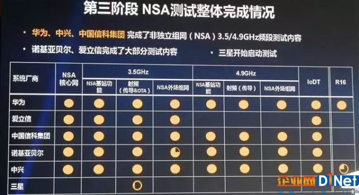 给今年的两大风口“5G和人工智能”浇浇冷水        