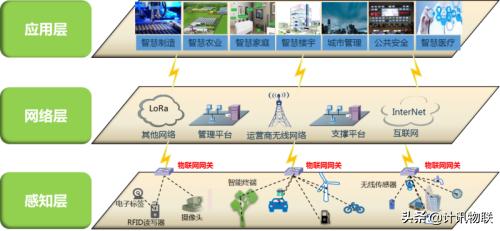 窄带物联网(NB-IoT)技术构架图