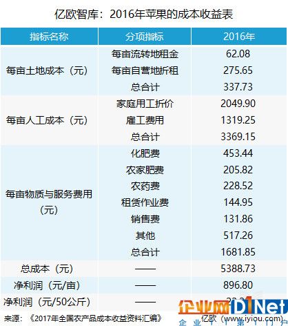 发展农业物联网还有2大问题需要考虑