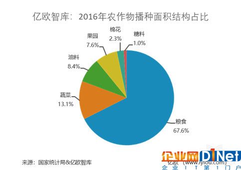 发展农业物联网还有2大问题需要考虑