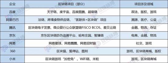 (制表:互链脉搏)