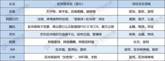 （制表：互链脉搏）