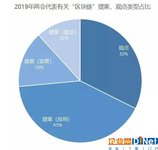 (制图:互链脉搏研究院)