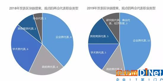 (制图:互链脉搏研究院)