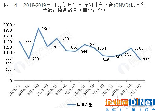 2018年中国网络安全行业发展状况及前景浅析