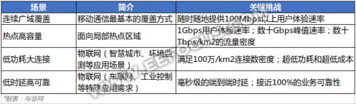 5G、车联网火力全开,模组巨头移远通信抢攻物联网滩头阵地
