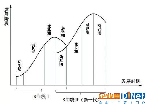 云计算“军备竞赛”升级,智能技术决胜云计算