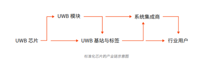 UWB报告-简版4873.png