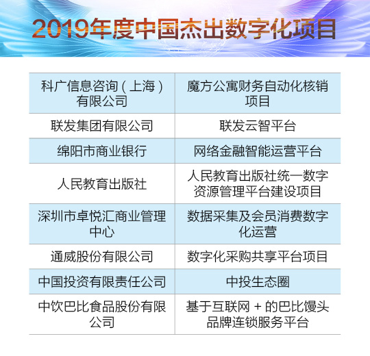 周日新闻用的榜单图片%20给焦旭/项目奖榜单.jpg