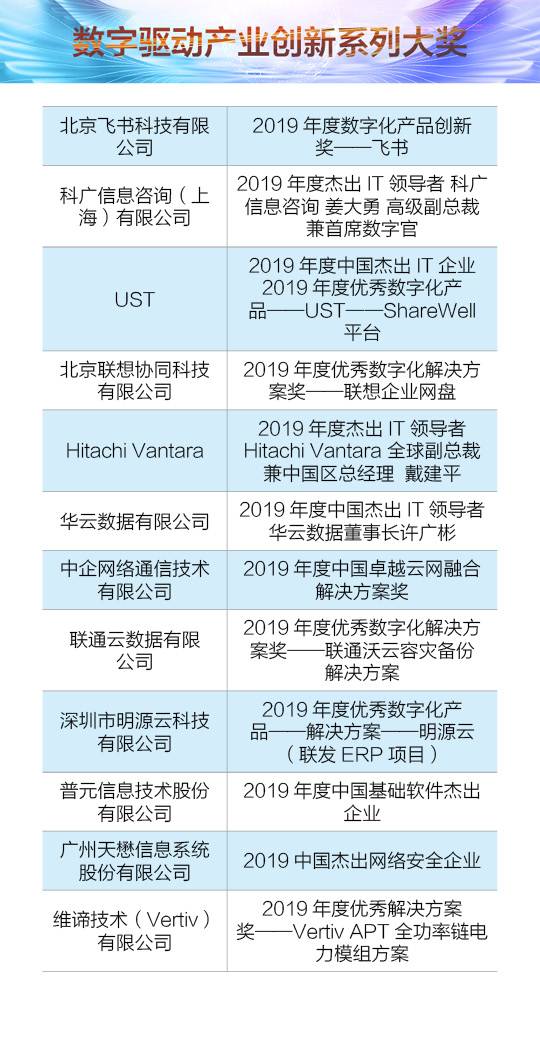 周日新闻用的榜单图片%20给焦旭/厂商奖.jpg