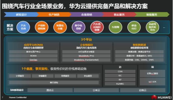 “走进溪村” 共话深度转型期之车企的数字化转型路