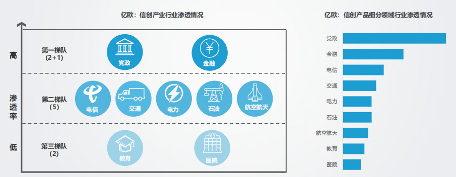 信创稳妥落地，一云多芯协同是唯一答案！