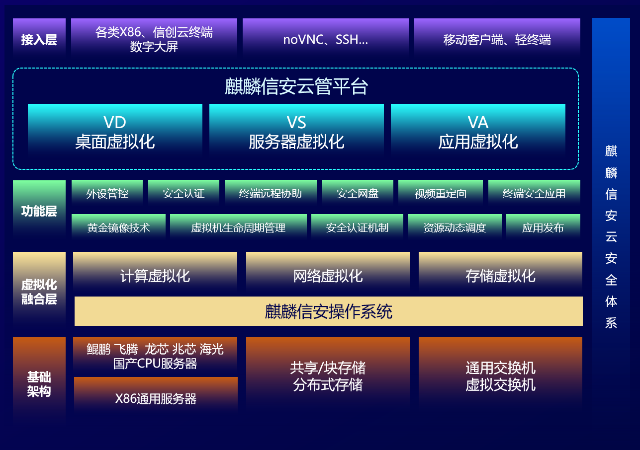 虚拟化拓扑图,虚拟化架构图,拓扑图图标(第13页)_大山谷图库