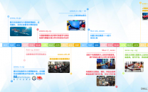戴尔科技探索体育竞技领域的边缘智能应用 助力赛艇夺金