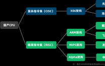 国产化背景下，如何进行灾备建设？ 