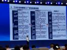 勾勒+精描 看2022中国工业互联网发展现状