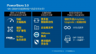 PowerStore 3.0 – 软件驱动存储的新阶段