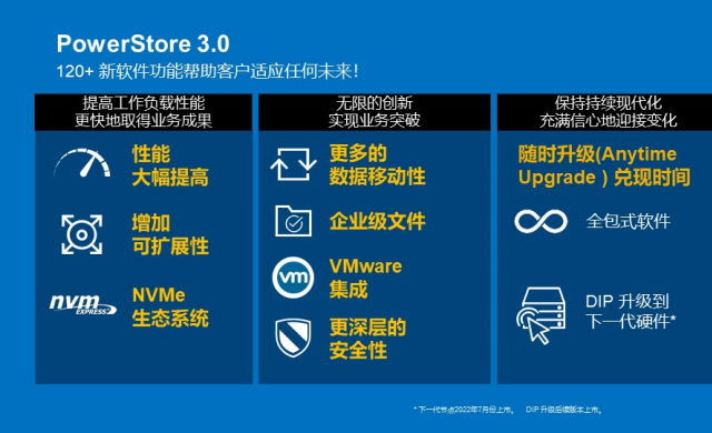 PowerStore 3.0 – 软件驱动存储的新阶段