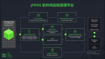 JFrog发力中国市场 助力企业DevOps全流程管理