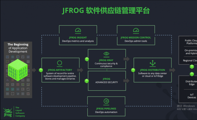 JFrog发力中国市场 助力企业DevOps全流程管理