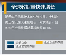 大数据成必然趋势