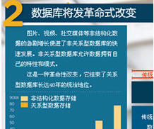 大数据成必然趋势