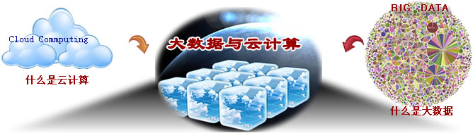 大数据与云计算