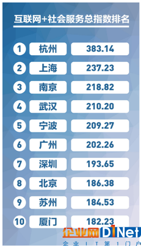 扬州成新型智慧城市49强 未来将开启全民互联网+时代