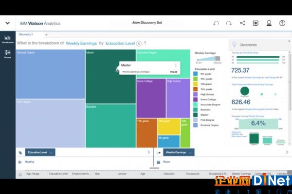 Watson Analytics等IBM工具走进西门子MindSphere物联网OS