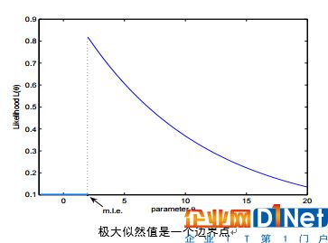 数据科学家